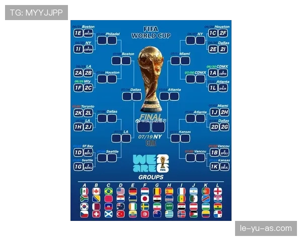 2026世界杯对阵排序规则解析 2026世界杯对阵排序规则解析