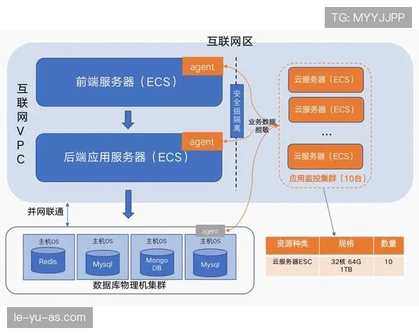 L组赛事全景观察 L组赛事全景观察